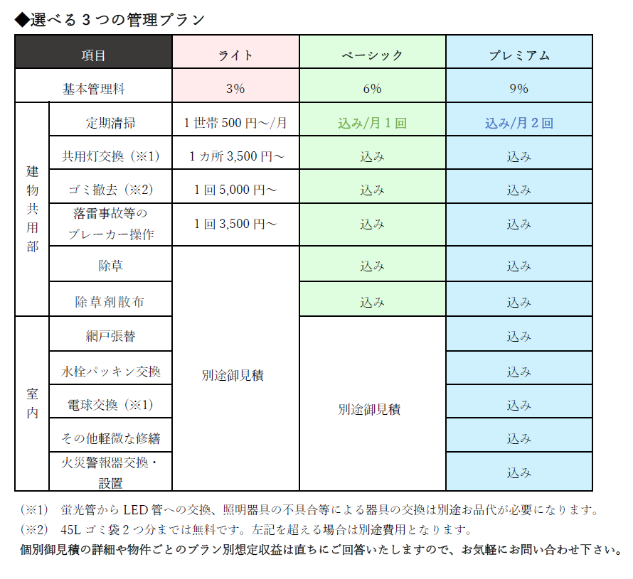 その他費用が軽微な修繕とは オファー